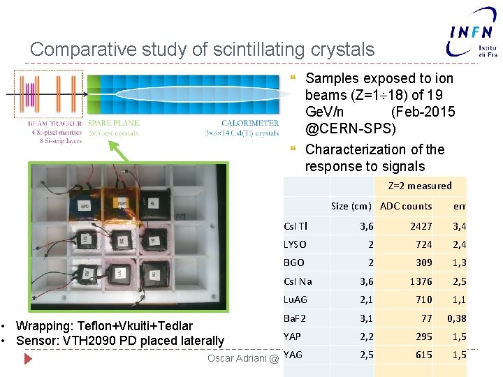 Comparative study of scintillating crystals Samples exposed to ion beams (Z=1 18) of 19