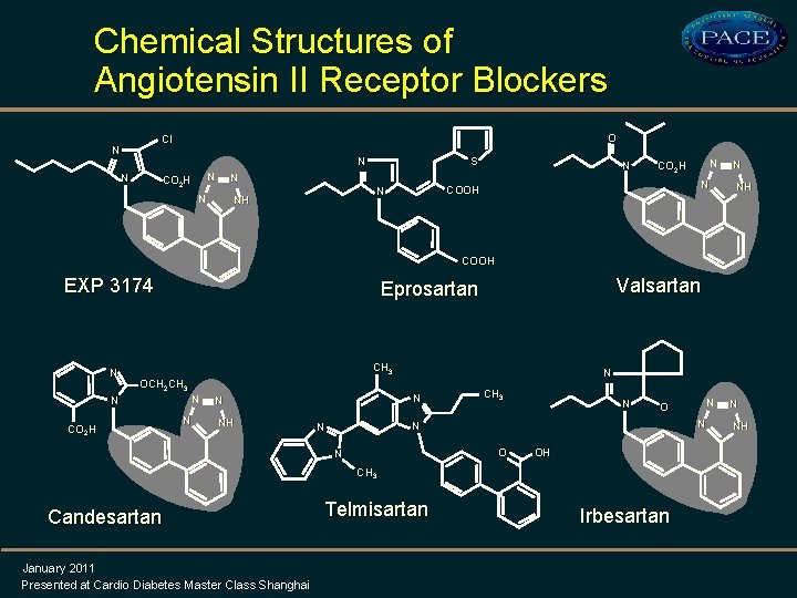 Chemical Structures of Angiotensin II Receptor Blockers O CI N N CO 2 H