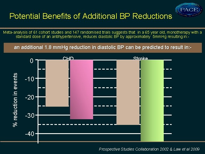 Potential Benefits of Additional BP Reductions Meta-analysis of 61 cohort studies and 147 randomised
