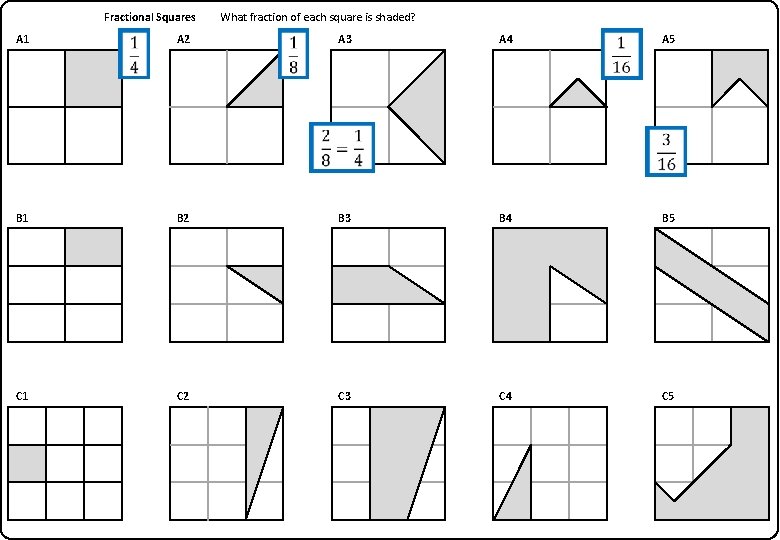 Fractional Squares A 1 A 2 What fraction of each square is shaded? A