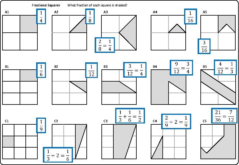 Fractional Squares A 1 A 2 What fraction of each square is shaded? A