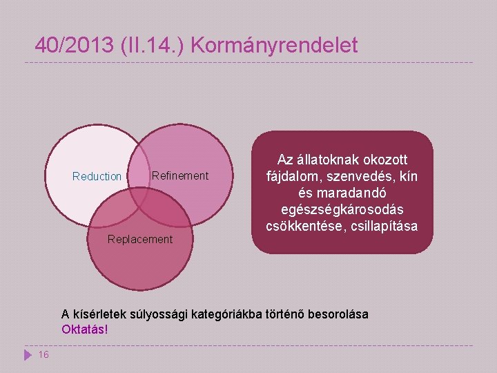 40/2013 (II. 14. ) Kormányrendelet Reduction Refinement Replacement Az állatoknak okozott fájdalom, szenvedés, kín