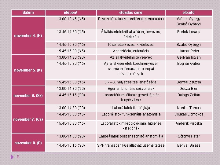 dátum november 4. (H) időpont előadás címe előadó 13. 00 -13. 45 (’ 45)