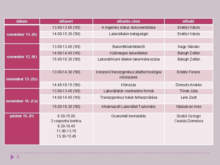 dátum november 11. (H) november 12. (K) időpont előadás címe előadó 13. 00 -13.