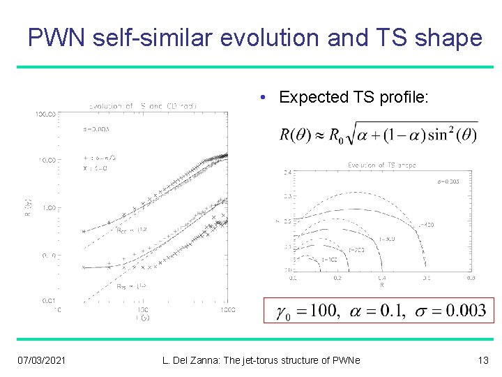 PWN self-similar evolution and TS shape • Expected TS profile: 07/03/2021 L. Del Zanna: