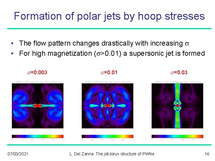 Formation of polar jets by hoop stresses • The flow pattern changes drastically with
