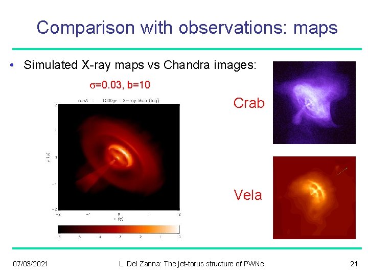 Comparison with observations: maps • Simulated X-ray maps vs Chandra images: =0. 03, b=10