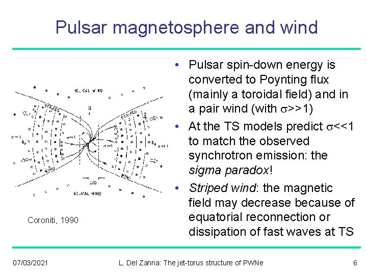 Pulsar magnetosphere and wind Coroniti, 1990 07/03/2021 • Pulsar spin-down energy is converted to