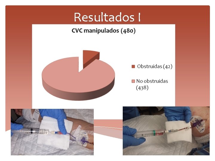 Resultados I 