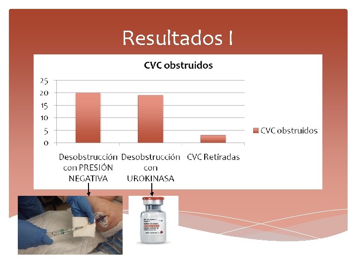 Resultados I 