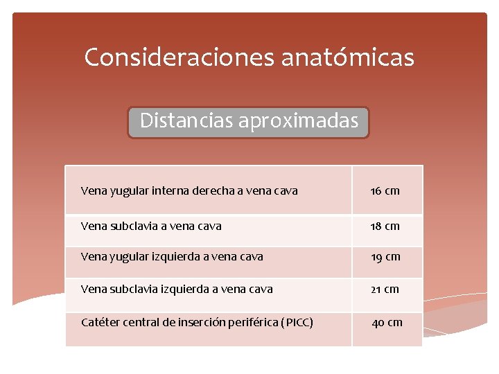 Consideraciones anatómicas Distancias aproximadas Vena yugular interna derecha a vena cava 16 cm Vena