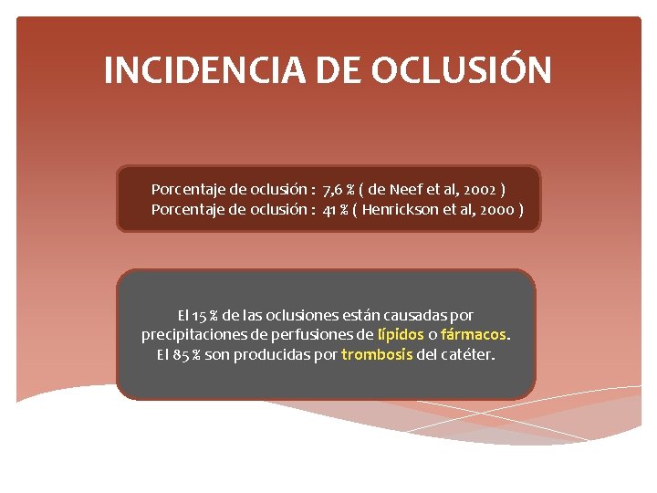 INCIDENCIA DE OCLUSIÓN Porcentaje de oclusión : 7, 6 % ( de Neef et