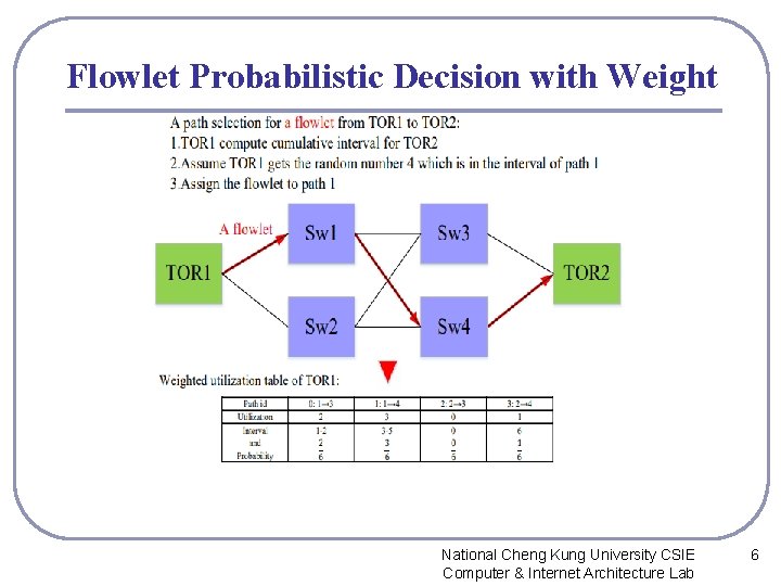 Flowlet Probabilistic Decision with Weight National Cheng Kung University CSIE Computer & Internet Architecture