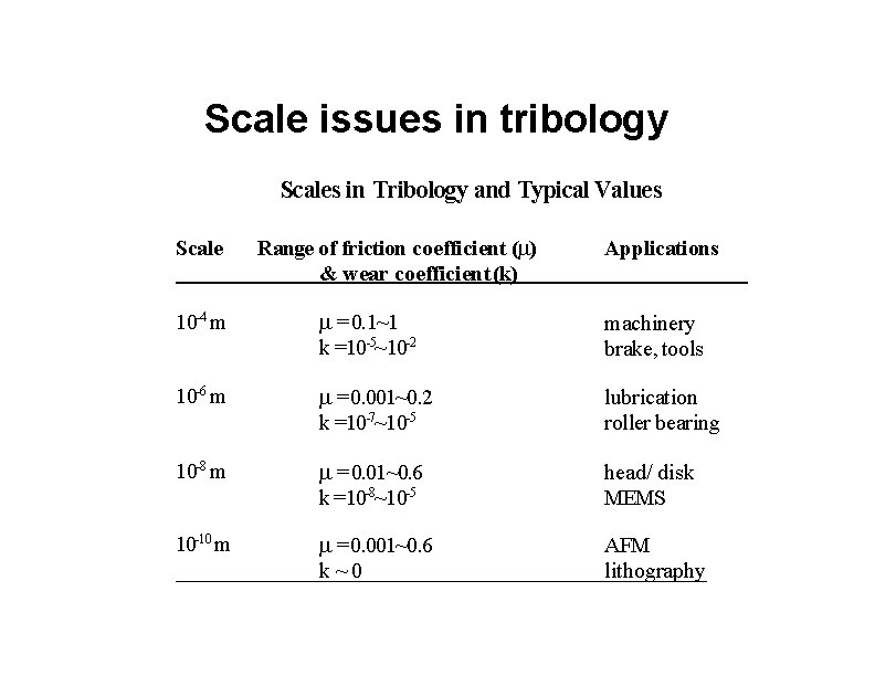 Scale issues in tribology Scales in Tribology and Typical Values Scale Range of friction