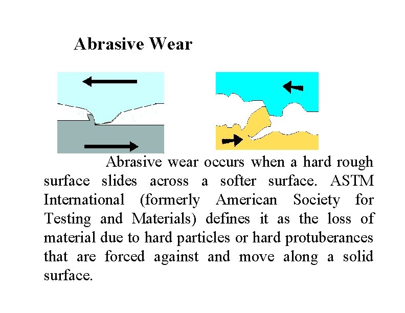 Abrasive Wear Abrasive wear occurs when a hard rough surface slides across a softer