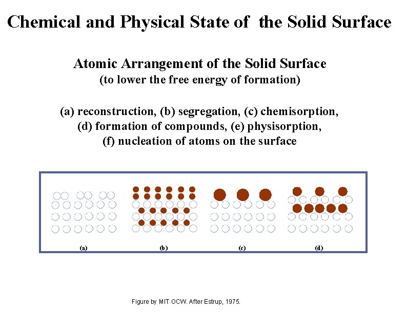 Chemical and Physical State of the Solid Surface Atomic Arrangement of the Solid Surface