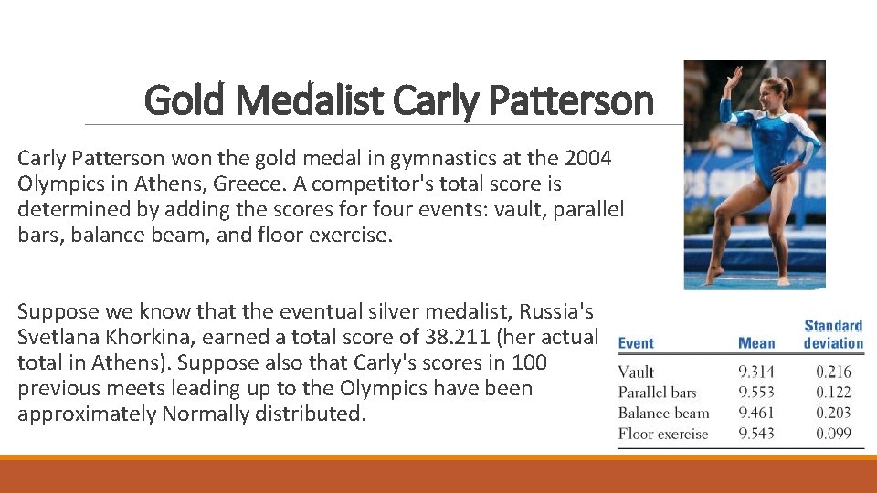 Gold Medalist Carly Patterson won the gold medal in gymnastics at the 2004 Olympics
