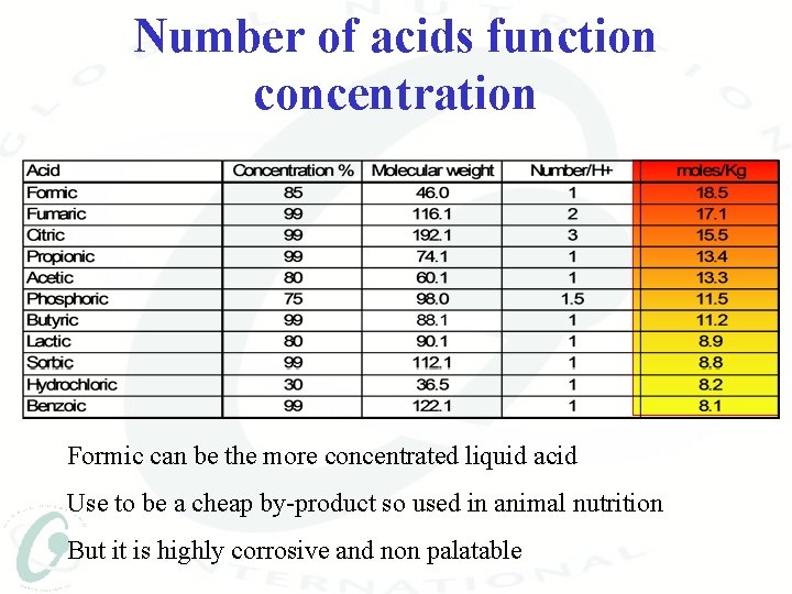 Number of acids function concentration Formic can be the more concentrated liquid acid Use