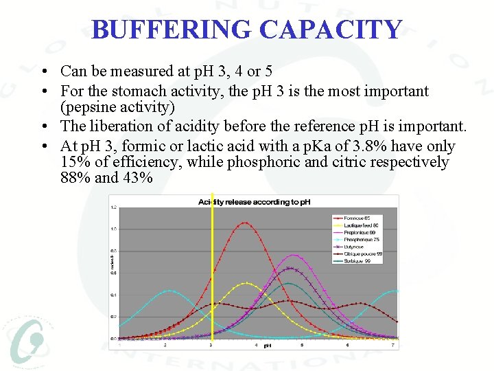 BUFFERING CAPACITY • Can be measured at p. H 3, 4 or 5 •