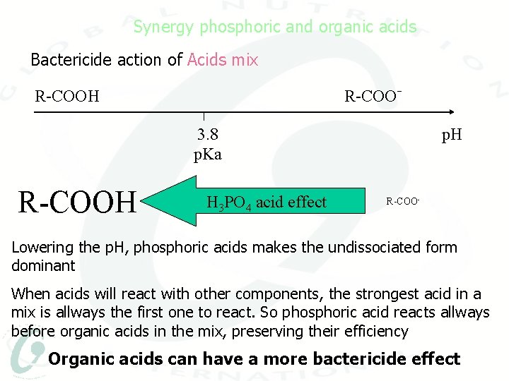 Synergy phosphoric and organic acids Bactericide action of Acids mix R-COO- R-COOH 3. 8