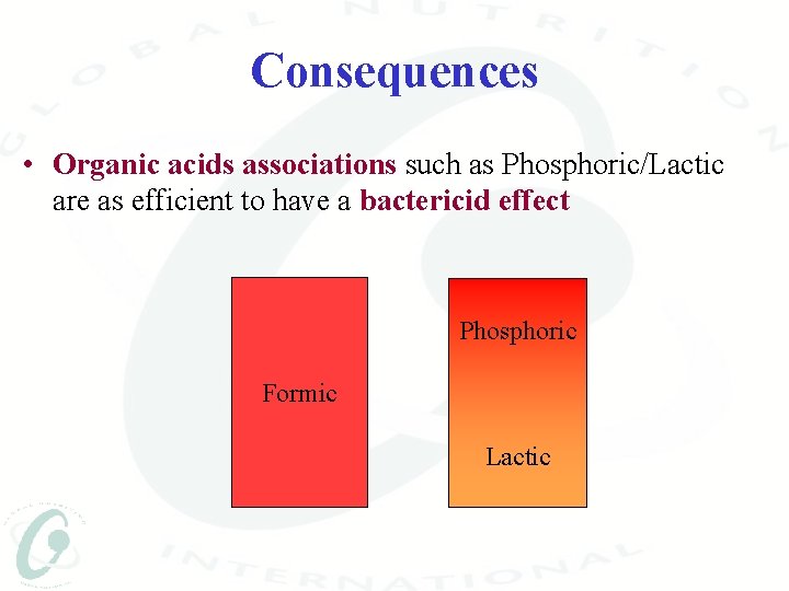 Consequences • Organic acids associations such as Phosphoric/Lactic are as efficient to have a