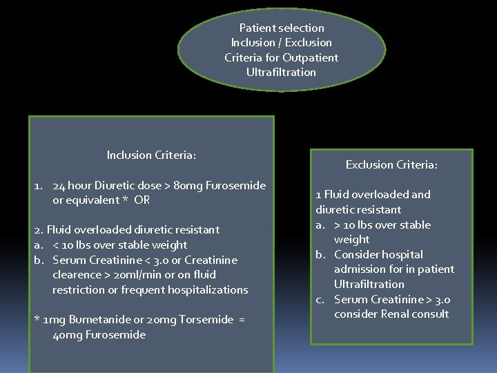 Patient selection Inclusion / Exclusion Criteria for Outpatient Ultrafiltration Inclusion Criteria: 1. 24 hour