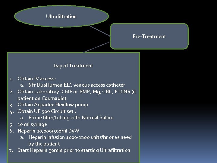 Ultrafiltration Pre-Treatment Day of Treatment 1. Obtain IV access: a. 6 Fr Dual lumen