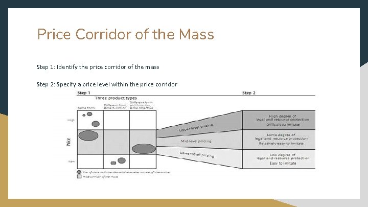 Price Corridor of the Mass Step 1: Identify the price corridor of the mass
