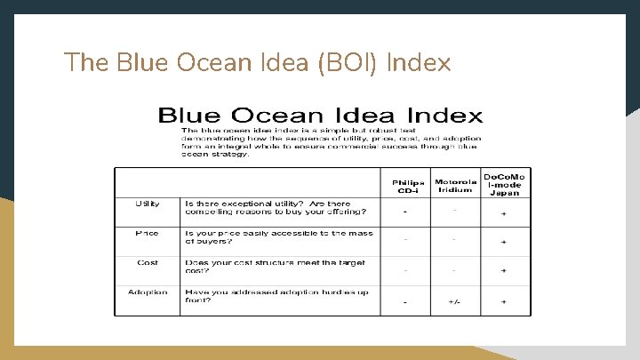 The Blue Ocean Idea (BOI) Index 