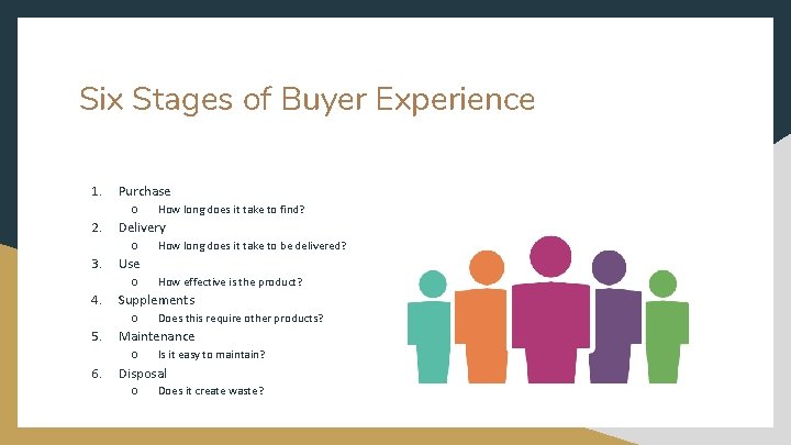 Six Stages of Buyer Experience 1. Purchase ○ 2. Delivery ○ 3. Does this