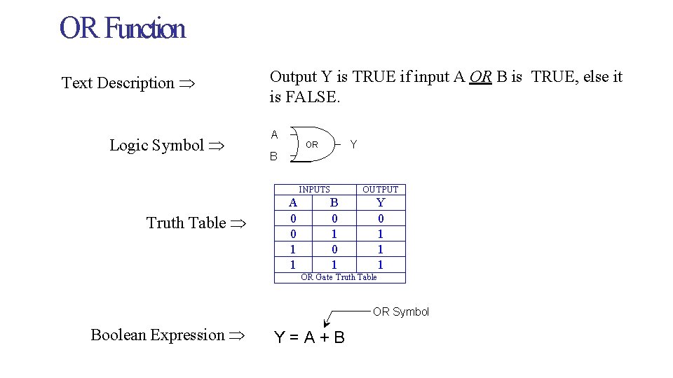 OR Function Text Description Logic Symbol Output Y is TRUE if input A OR OR Function Text Description Logic Symbol Output Y is TRUE if input A OR