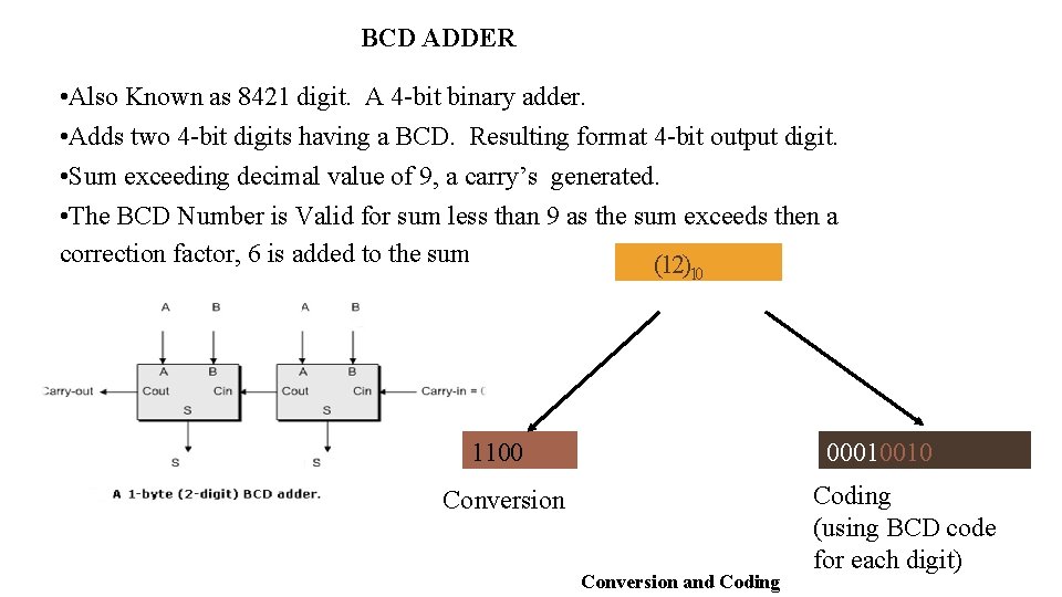 BCD ADDER • Also Known as 8421 digit. A 4 -bit binary adder. • BCD ADDER • Also Known as 8421 digit. A 4 -bit binary adder. •