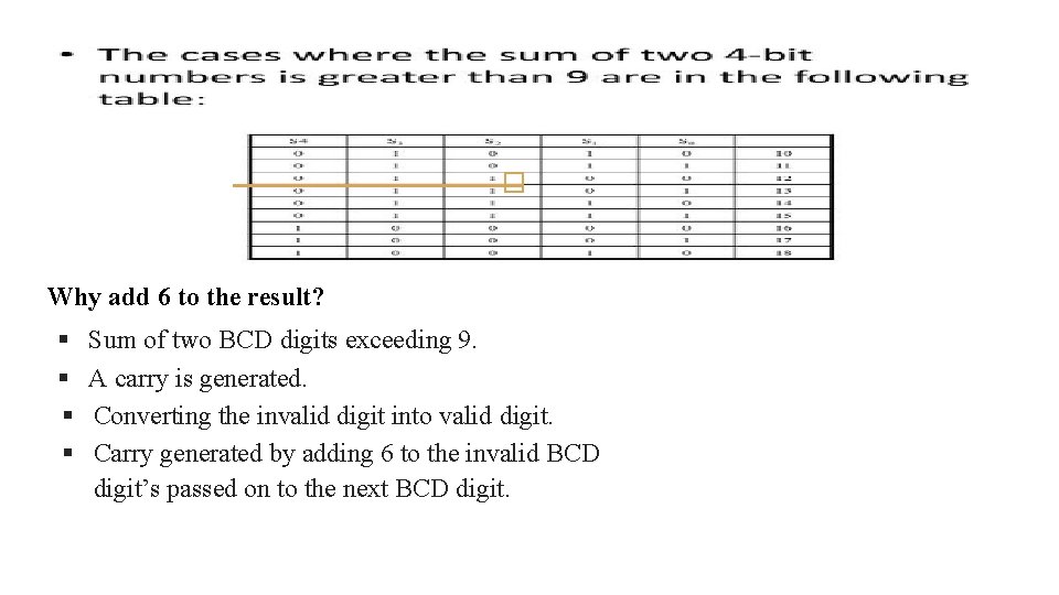 � Why add 6 to the result? Sum of two BCD digits exceeding � Why add 6 to the result? Sum of two BCD digits exceeding