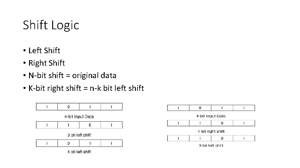 Shift Logic • Left Shift • Right Shift • N-bit shift = original data Shift Logic • Left Shift • Right Shift • N-bit shift = original data