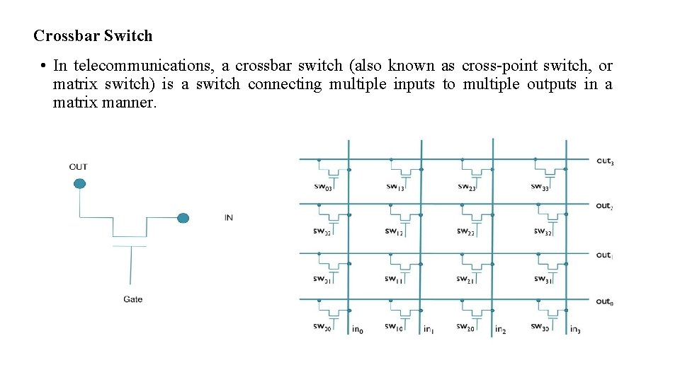 Crossbar Switch • In telecommunications, a crossbar switch (also known as cross-point switch, or Crossbar Switch • In telecommunications, a crossbar switch (also known as cross-point switch, or