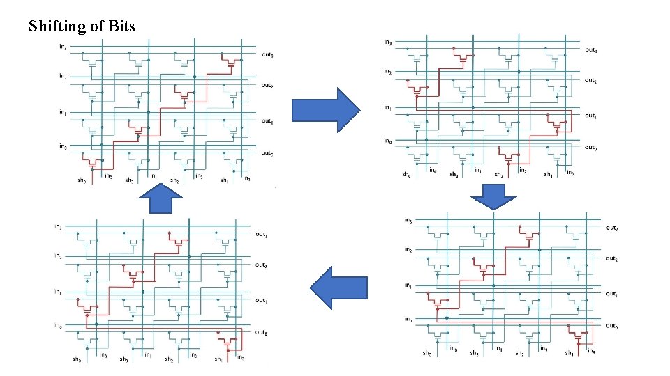 Shifting of Bits Shifting of Bits