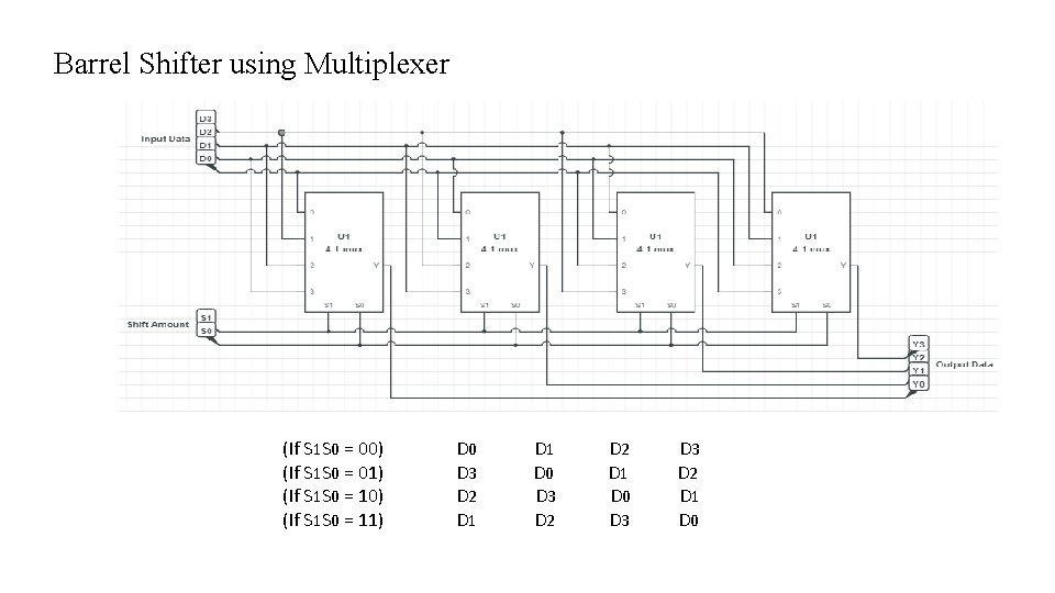 Barrel Shifter using Multiplexer (If S 1 S 0 = 00) (If S 1 Barrel Shifter using Multiplexer (If S 1 S 0 = 00) (If S 1