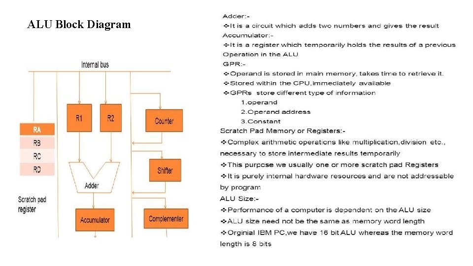 ALU Block Diagram ALU Block Diagram