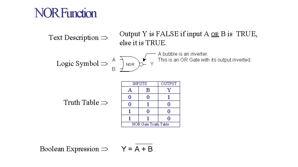 NOR Function Output Y is FALSE if input A OR B is TRUE, else NOR Function Output Y is FALSE if input A OR B is TRUE, else