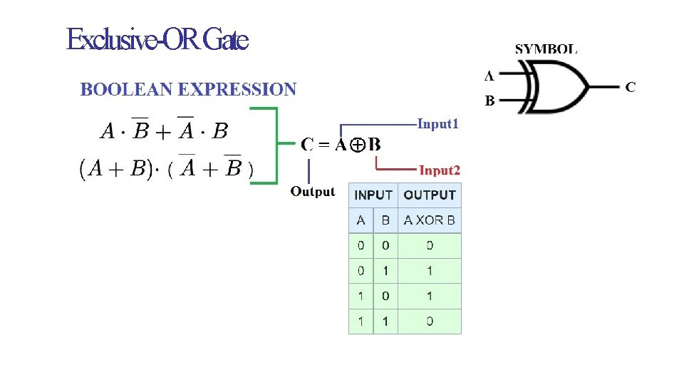Exclusive-OR Gate SISTEC-E Exclusive-OR Gate SISTEC-E