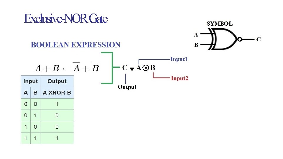 SISTEC-E Exclusive-NOR Gate SISTEC-E Exclusive-NOR Gate