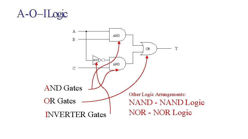 SISTEC-E A - O – I Logic A AND B OR Y NOT C SISTEC-E A - O – I Logic A AND B OR Y NOT C