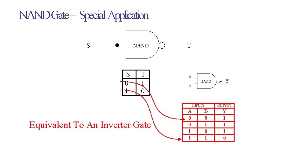 SISTEC-E NAND Gate – Special Application S NAND S 0 1 T 1 0 SISTEC-E NAND Gate – Special Application S NAND S 0 1 T 1 0