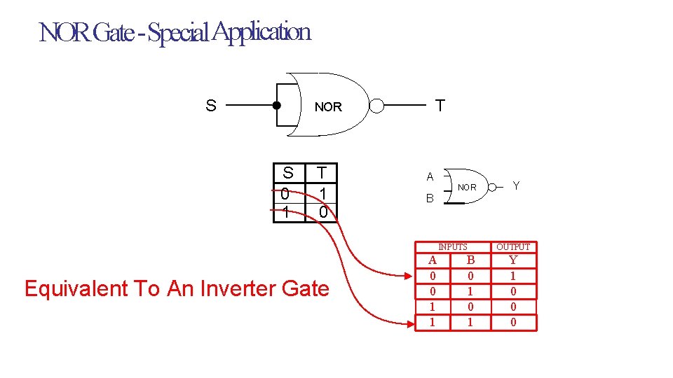 SISTEC-E NOR Gate - Special Application S T NOR S 0 1 T 1 SISTEC-E NOR Gate - Special Application S T NOR S 0 1 T 1
