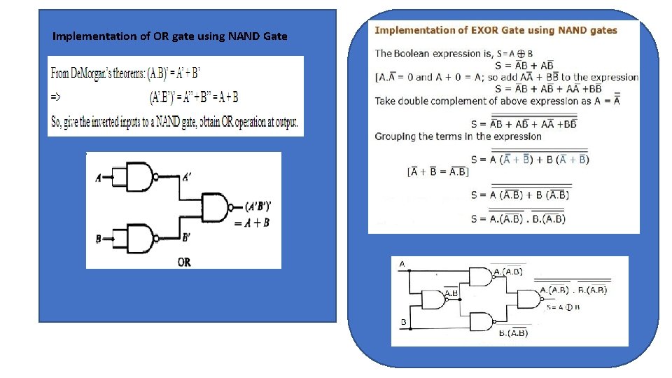 Implementation of OR gate using NAND Gate Implementation of OR gate using NAND Gate