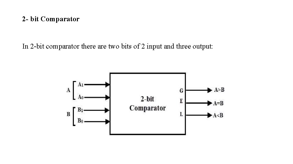 2 - bit Comparator In 2 -bit comparator there are two bits of 2 2 - bit Comparator In 2 -bit comparator there are two bits of 2