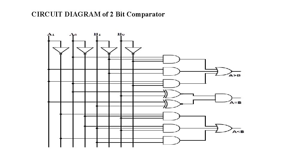 CIRCUIT DIAGRAM of 2 Bit Comparator CIRCUIT DIAGRAM of 2 Bit Comparator