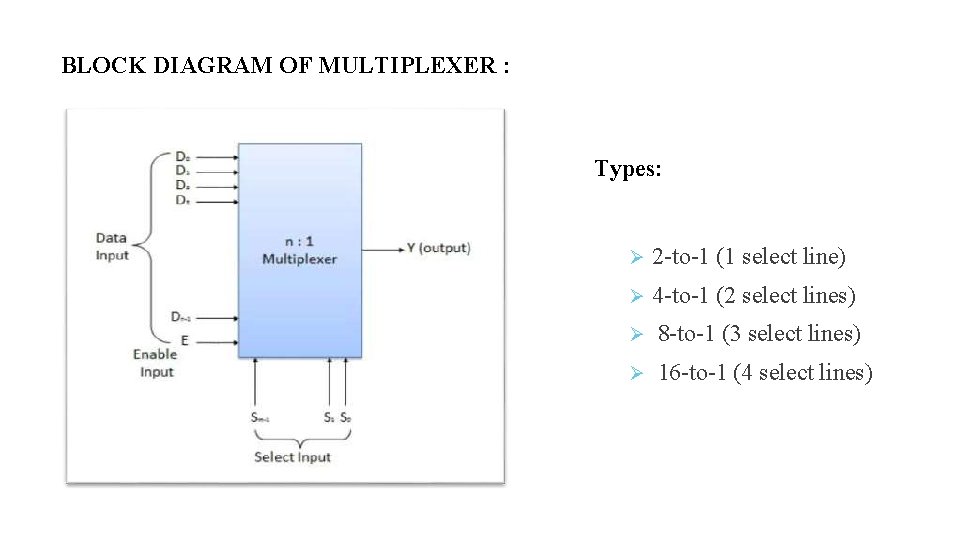 BLOCK DIAGRAM OF MULTIPLEXER : Types: 2 -to-1 (1 select line) 4 -to-1 (2 BLOCK DIAGRAM OF MULTIPLEXER : Types: 2 -to-1 (1 select line) 4 -to-1 (2