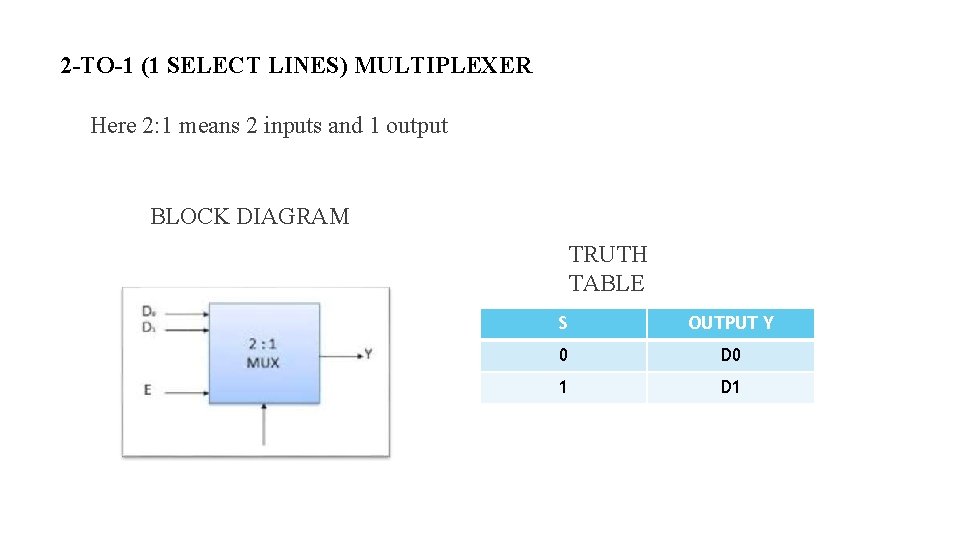 2 -TO-1 (1 SELECT LINES) MULTIPLEXER Here 2: 1 means 2 inputs and 1 2 -TO-1 (1 SELECT LINES) MULTIPLEXER Here 2: 1 means 2 inputs and 1