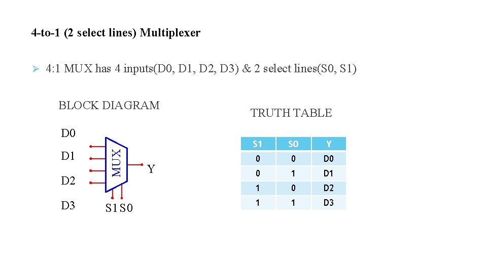 4 -to-1 (2 select lines) Multiplexer 4: 1 MUX has 4 inputs(D 0, D 4 -to-1 (2 select lines) Multiplexer 4: 1 MUX has 4 inputs(D 0, D